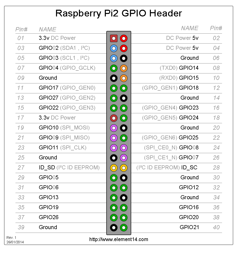 rpi_pinout.png